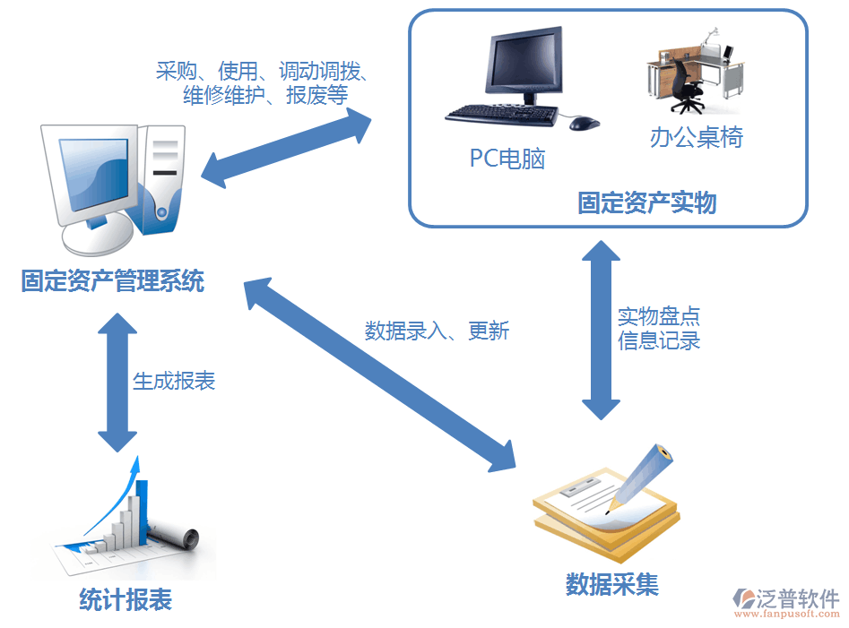 行政OA與計算機系統服務的概念解析